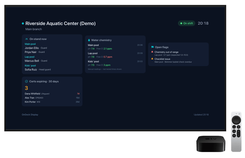 The internal guard-office board on Apple TV