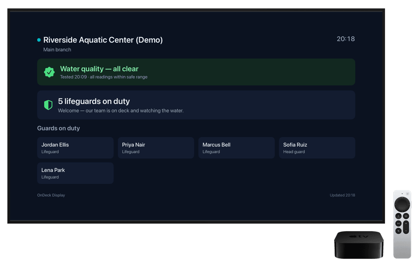 The OnDeck lobby board on an Apple TV, showing water quality status and the guards on duty