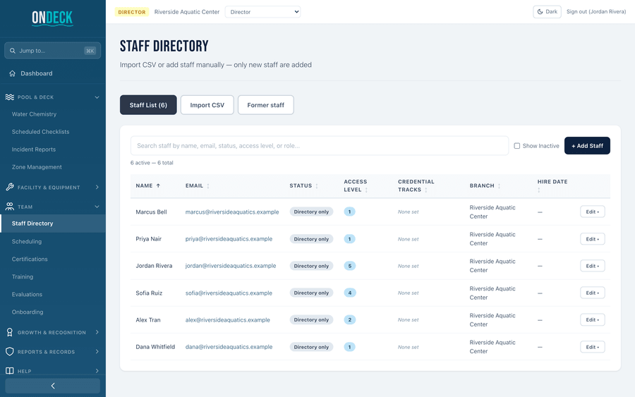 The staff directory, showing certification status for every team member